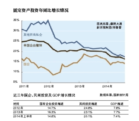 一张图看清中国经济增速下滑之谜