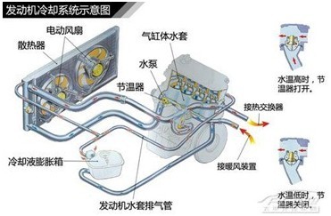 发动机冷却系统示意图