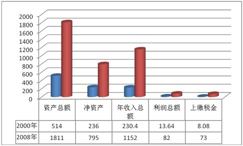 再看院所转制与技术“空心化”（上）