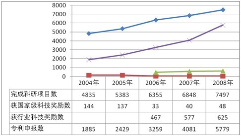 再看院所转制与技术“空心化”（上）