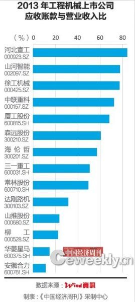 中联三一恶性竞争净利均降近5成外企渔翁得利