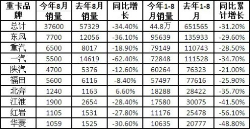 工程机械竟争情报——9月（第四期）