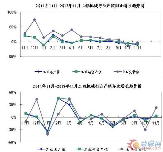 工程机械竞争情报——12月（第七期）