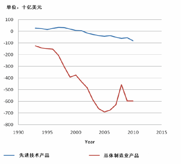 2012装备工业蓝皮书——第二部分（9）