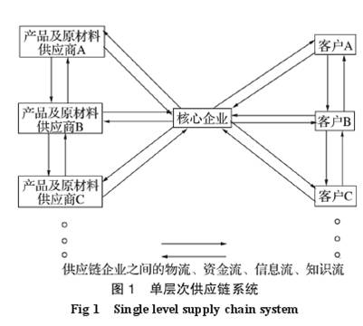 2012装备工业蓝皮书——第二部分（5）