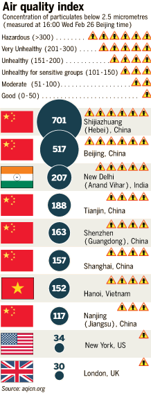 社会监督与中国治霾改革