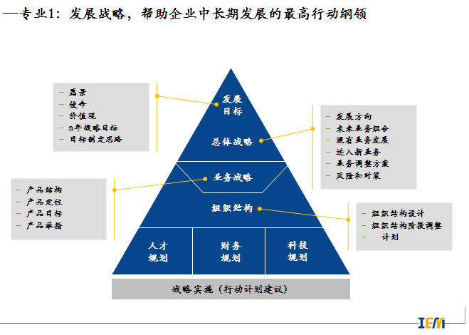 中工联创发展战略咨询