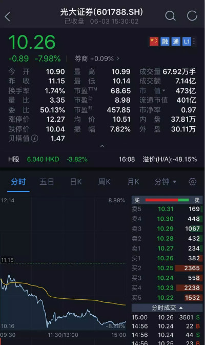 规划编制